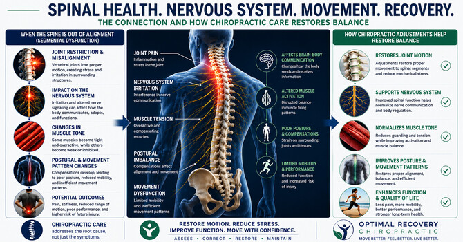 Chiropractic